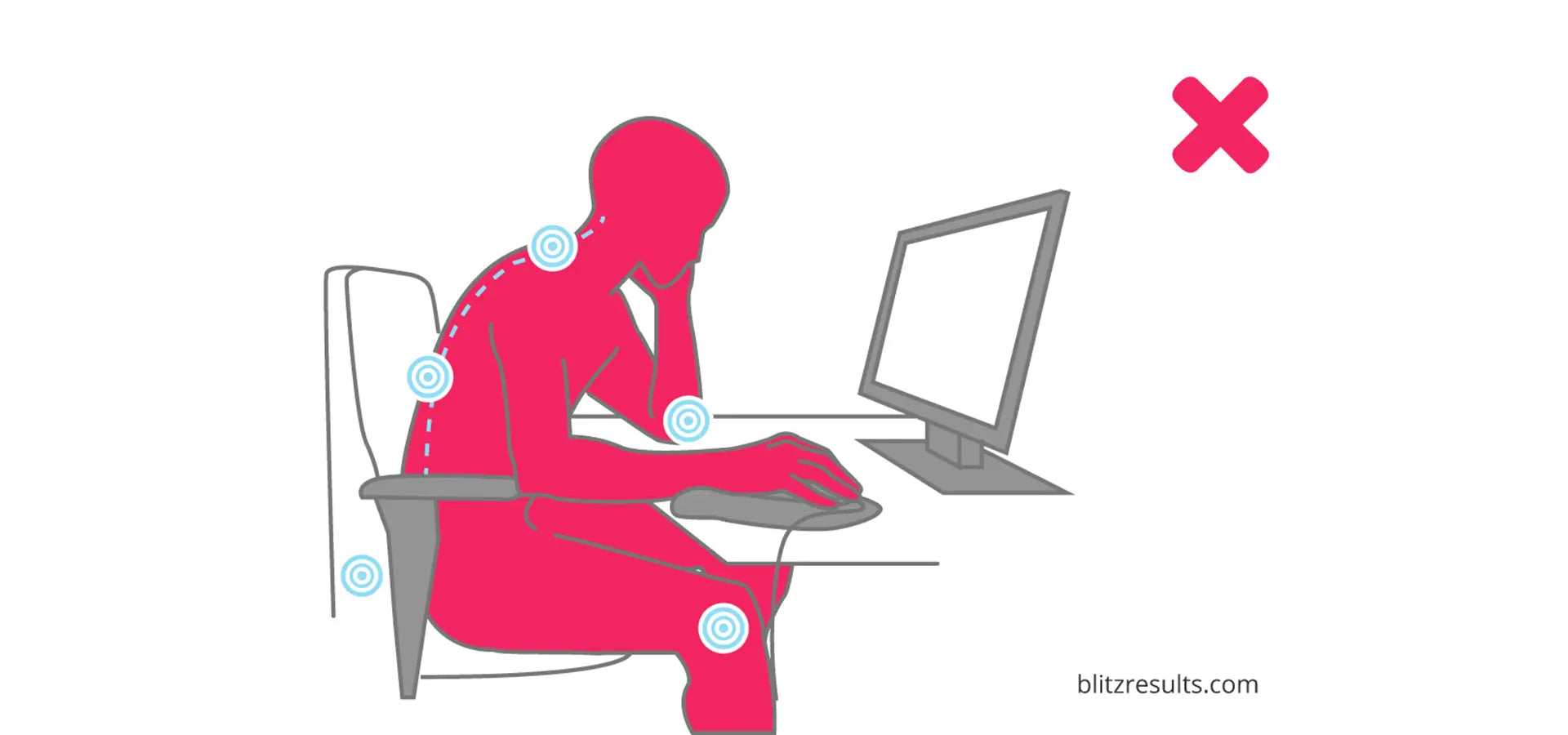 Ergonomie am Arbeitsplatz – einfach gemacht